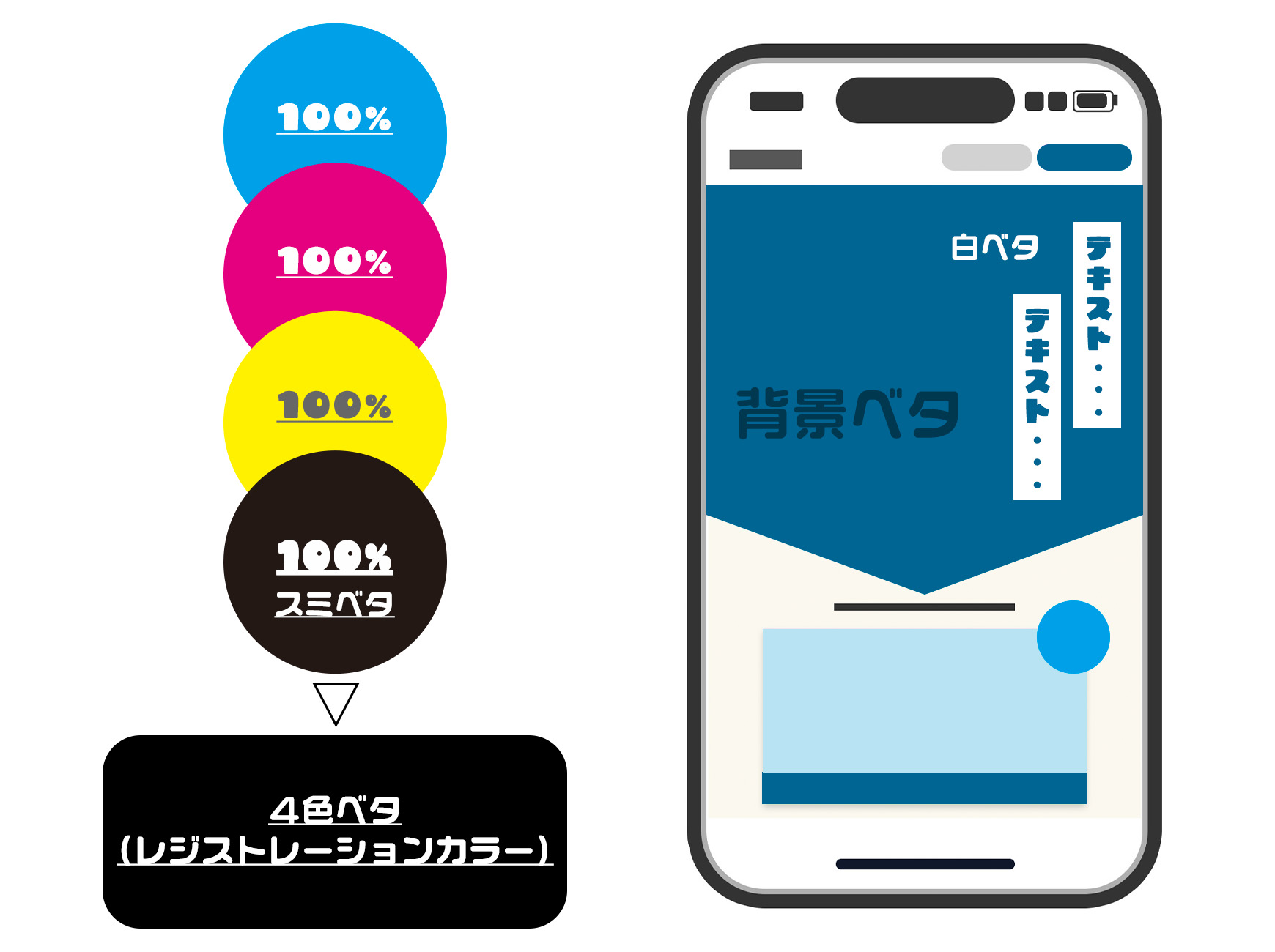ベタの説明のイメージ