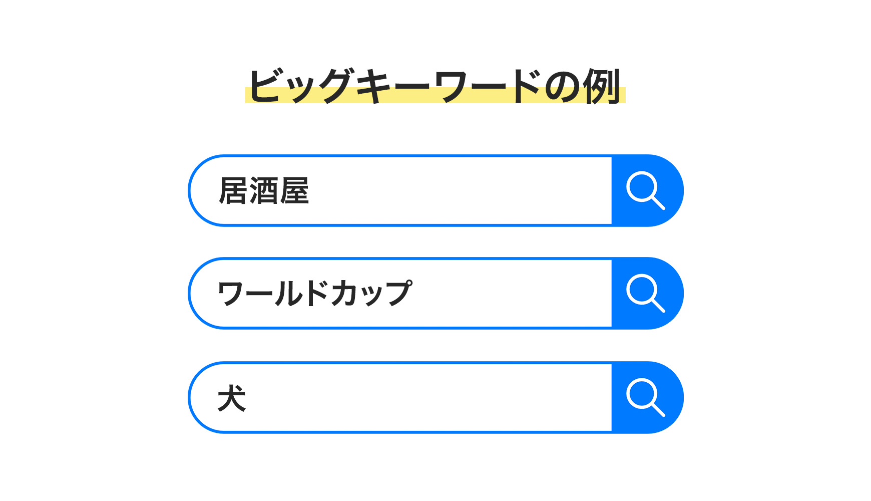 ビッグキーワードの説明のイメージ