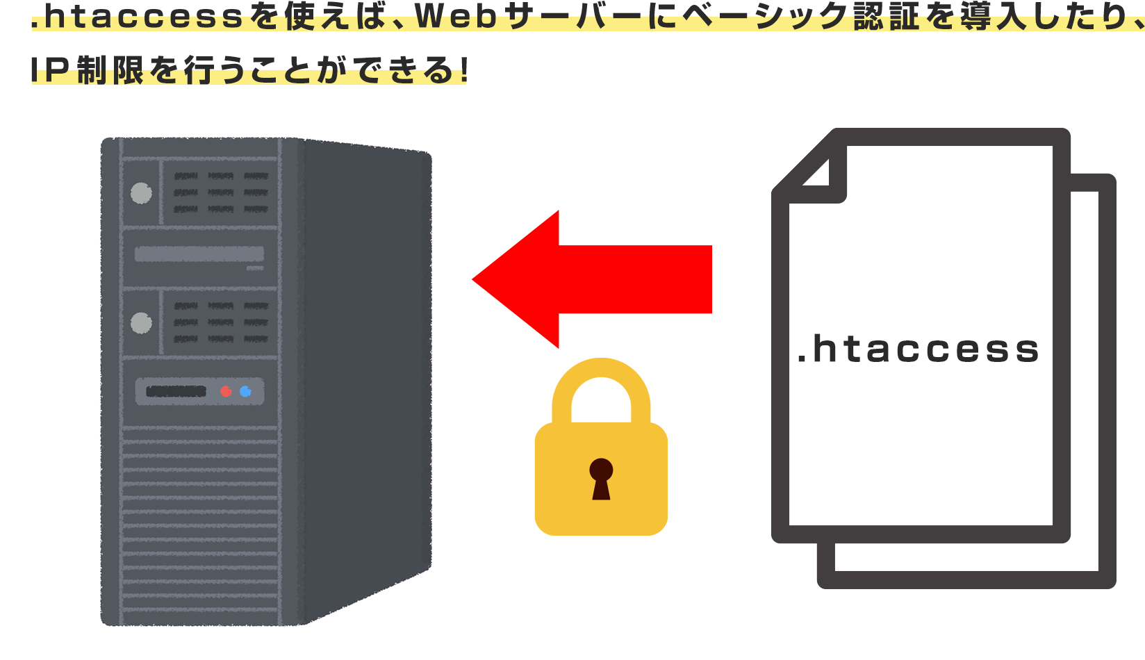 htaccessの説明のイメージ