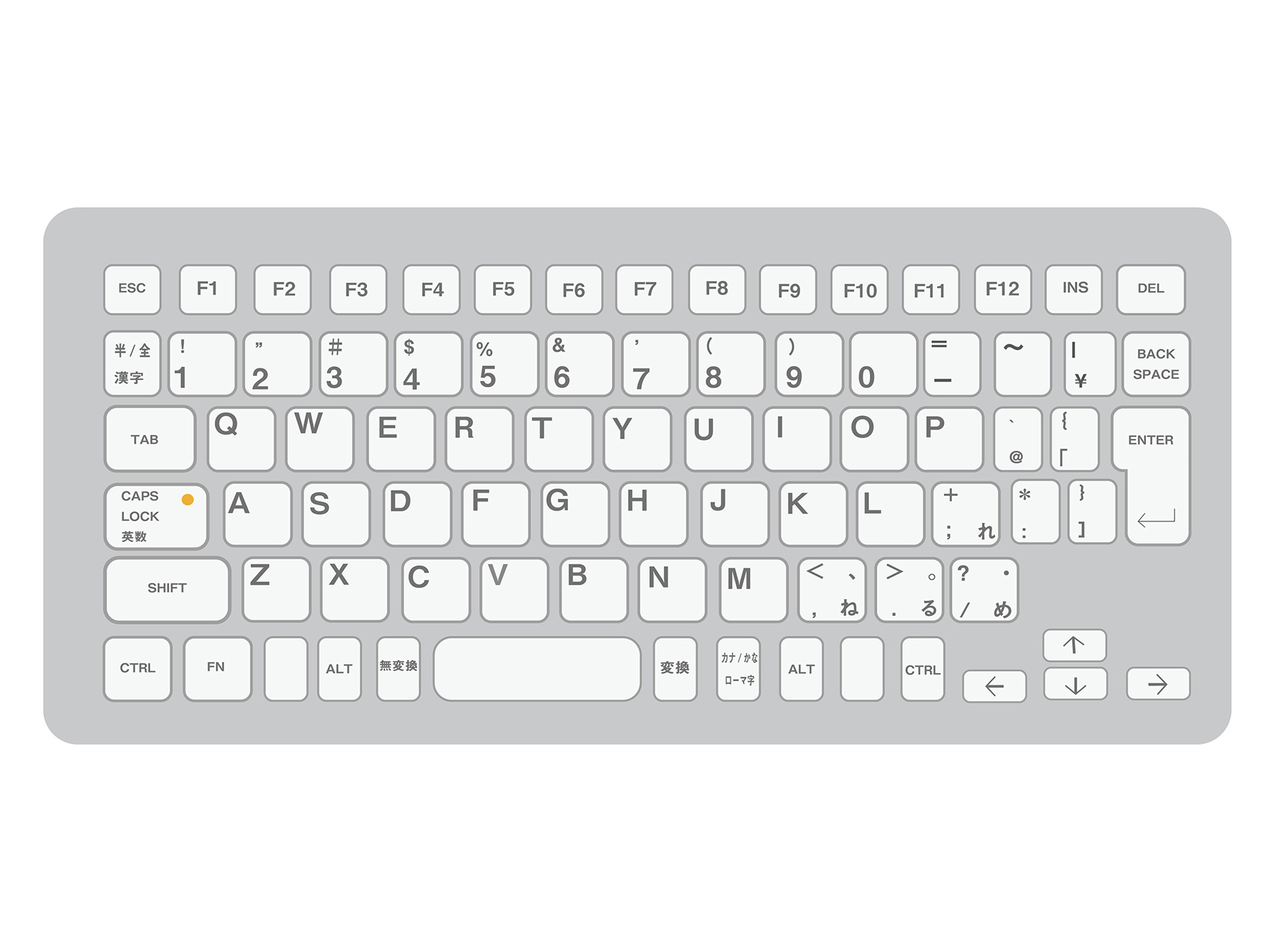 キーボードの説明のイメージ
