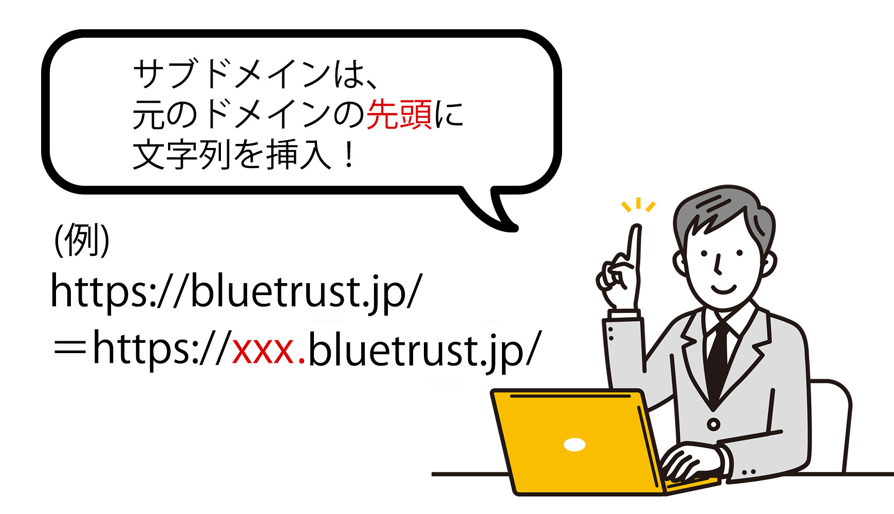 サブドメインの説明のイメージ